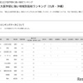 国公立大医学部に強い地域別高校ランキング（九州・沖縄）