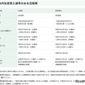 【高校受験2026】東京都、島しょ高校の「島外生徒受入選考」実施要項公表 画像