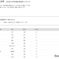 同志社大学2025年 大学合格者 高校別ランキング