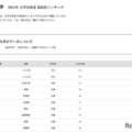 【大学受験2025】甲南大 合格者数「高校別ランキング」地元公立高がTop14独占 画像