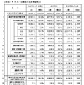 2025年10月1日現在の進路希望状況