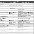 女子11月版・2026年中学入試予想偏差値（合格率80%）一覧