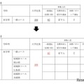 【大学受験2026】岡山大、医学部入学定員8人増の108人へ 画像