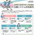 長野県立高等学校入学者選抜インターネット出願システム利用案内