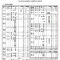 2026年度高知県公立高等学校入学定員（全日制の課程）