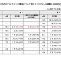 卒業・新入学 (入学式まで）にかかった費用