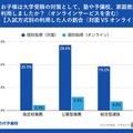 入試方式別の利用した人の割合