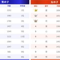 漢字ランキング