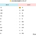 2025年の名前ランキング