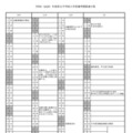 令和8（2026）年度 栃木県立中学校入学者選考関係諸日程