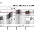 【共通テスト2026】志願者数昨年並み49.6万人、現役志願率未発表を分析…旺文社 画像