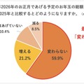来年2026年にあげる予定のお年玉の総額は、今年2025年と比較するとどのようになるか