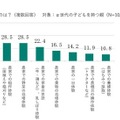今後の農業体験意向