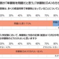 中高生の約8割が「単願制を問題と思う」「併願制（DA）のほうがよい」