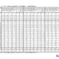 群別・グループ別・学科別公立高等学校（全日制課程）への進学希望状況