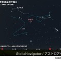 新年初めの天体ショー「しぶんぎ座流星群」1/4未明から明け方が見ごろ 画像