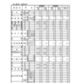 「令和8年度高等学校入学志願者 第2回予定数調査の結果」公立高等学校学科別志願予定数（全日制課程）第3通学区（南信地区）