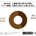 家庭や習い事で「アート教育」を受けさせたいと思うか。
