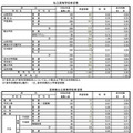令和7年度中学校卒業予定者の第2次進路希望調査（2025年12月10日基準日）私立高校・定時制公立高校・通信制高校