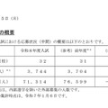 令和8年度 埼玉県私立中学校・中等教育学校入試応募状況（中間）［令和8年1月5日現在］