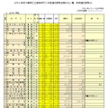 令和8年度千葉県私立高等学校入学者選抜試験志願状況一覧（前期選抜試験分）全日制の課程