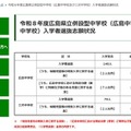 令和8年度広島県立併設型中学校（広島中学校・三次中学校）入学者選抜志願状況