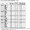 令和8年度公立高等学校入学者選抜　特別選抜志願状況