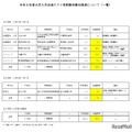 令和8年度大学入学共通テスト再試験受験対象者について（1月21日14時現在）