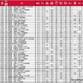 子育て世帯の街（駅）の住みここちランキング2025＜首都圏版＞1～50位