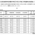 京都市立西京高等学校附属中学校の令和8年度入学者選考合格者数について