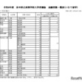 【高校受験2026】岩手県立高入試、県外募集「いわて留学」51人出願 画像