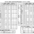 令和8年度徳島県公立高等学校育成型・連携型選抜出願状況