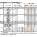 令和8年度市組合立高等学校推薦入学実施状況