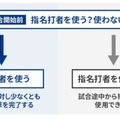 指名打者（DH＝Designated Hitter）を採用、規則5.11（a）に基づく要点解説