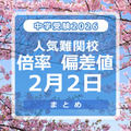 中学受験2026　倍率・偏差値2月2日