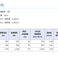2026年度神奈川県立中等教育学校の入学者の募集に係る受検者数集計結果