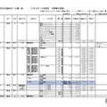 2026年度私立高等学校の志願状況（公募一般、2月3日15時現在 中間集計速報）