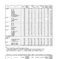 前期（特色）選抜合格内定状況＜全日制課程＞、中高一貫教育（連携型）に係る入学者選抜における合格内定状況