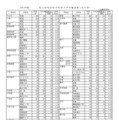 令和8年度 愛媛県立高等学校学科別入学志願者数（全日制）
