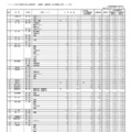 令和8年度香川県公立高等学校一般選抜 出願者数（全日制課程小学科・コース別）