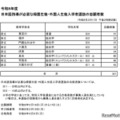 令和8年度日本語指導が必要な帰国生徒・外国人生徒入学者選抜の志願者数