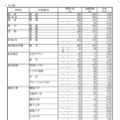 令和8年度 岐阜県公立高等学校 第一次・連携型選抜、通信制前期選抜 変更後出願者数（各校の確定出願状況）