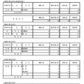 令和8年度東京都立高等学校入学者選抜受検状況／家庭に関する学科（単位制）、福祉、理数、芸術、体育に関する学科