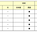 【高校受験2026】東京都立高校入試・進学指導重点校「戸山高等学校」講評／2022～2026年 英語の出題