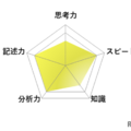 【高校受験2026】東京都立高校入試・進学指導重点校「立川高等学校」講評／英語 レーダーチャート