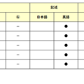 【高校受験2026】東京都立高校入試・進学指導重点校「立川高等学校」講評／2022～2026年 英語の出題