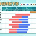 花粉の本格飛散予想