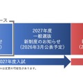 2027年度・2028年度入学試験の変更スケジュール表
