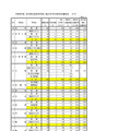 2026年度　石川県公立高等学校一般入学（全日制）の出願状況（2月24日）