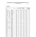 令和8年度新潟県公立高等学校入学者選抜一般選抜志願変更後の志願状況一覧（2月26日現在）全日制